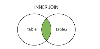 Sqlserver中left join、right join、inner join用法