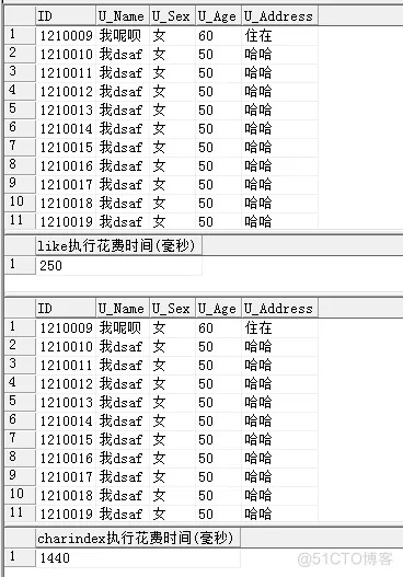 sqlserver模糊查询：like和charindex查询速度对比