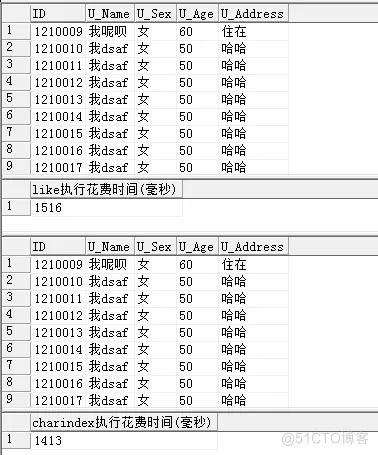 sqlserver模糊查询：like和charindex查询速度对比